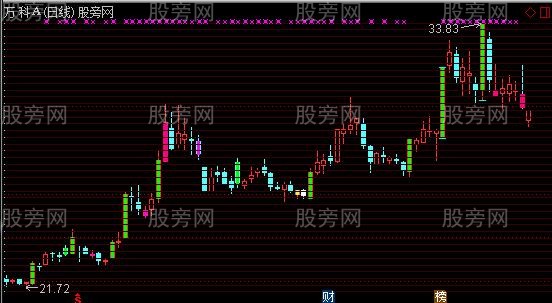 通达信百日地量主图指标公式