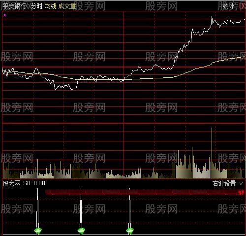 通达信春暖花开分时指标公式