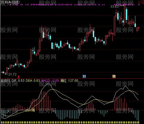 通达信MACD周金指标公式