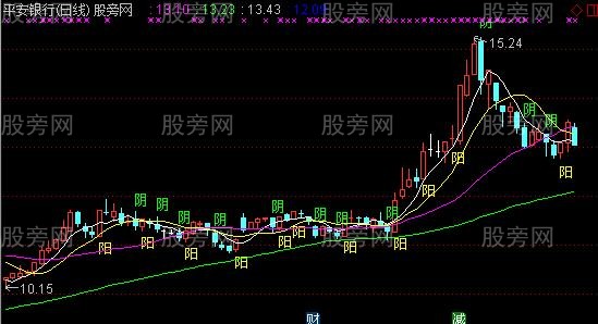 通达信阳胜进阴胜出主图指标公式 通达信阳胜进阴胜出主图指标公式