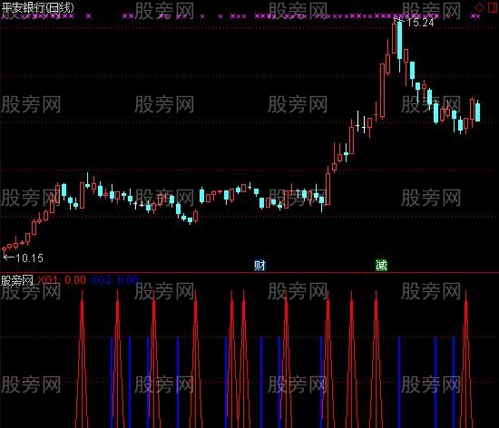 通达信阳胜进阴胜出副图指标公式