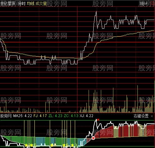 通达信决战黄金线分时指标公式 通达信决战黄金线分时指标公式