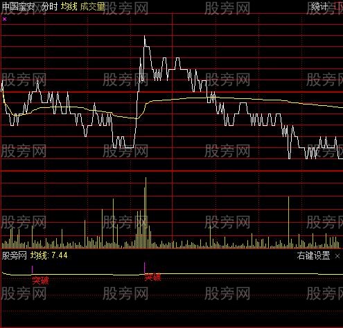 通达信沃达丰分时指标公式 通达信沃达丰分时指标公式