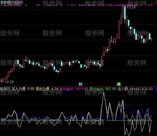 通达信买入力度指标公式