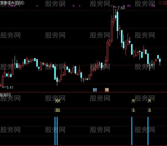 通达信阴线关注买入及选股指标公式