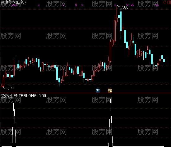 通达信均线买点选股指标公式