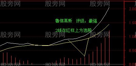强势股MACD选股的3种情况