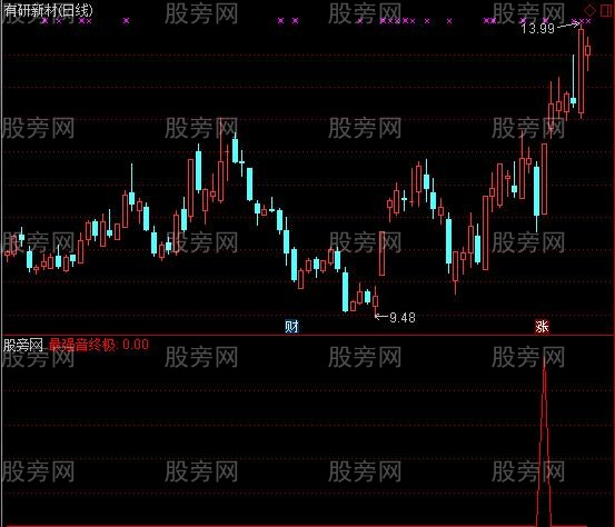通达信最强音至尊选股指标公式