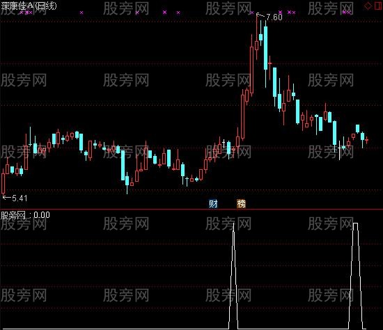 通达信价升量平选股指标公式