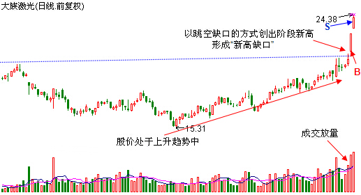 新高缺口抓涨停