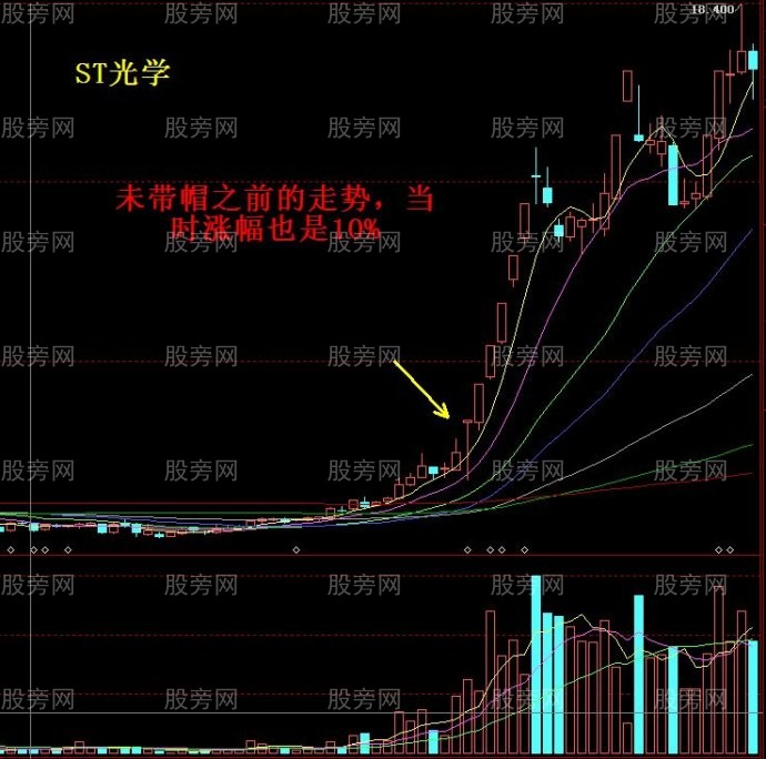 捕捉送红包黑马股