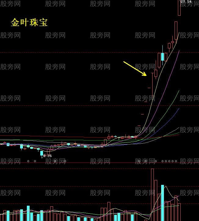 捕捉送红包黑马股