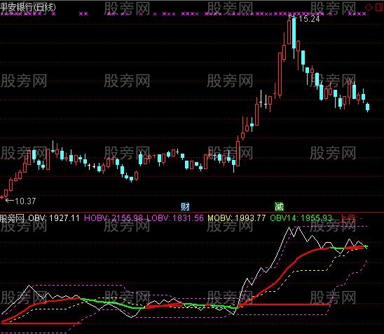 通达信OBV14指标公式