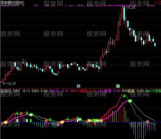 通达信钻石箭头买入指标公式