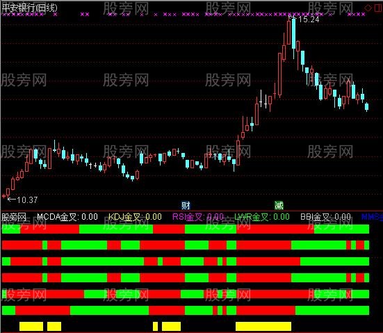 通达信六金叉黄柱指标公式