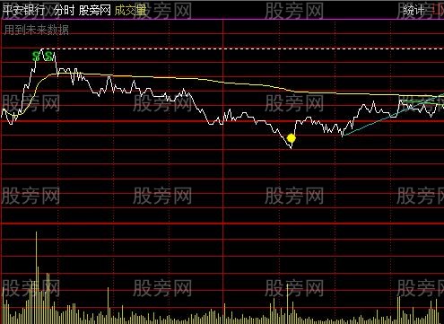 通达信永涛杀入分时主图指标公式