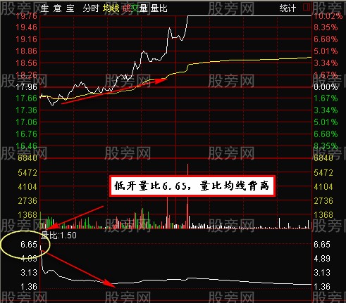 寻觅短线低位涨停买入法