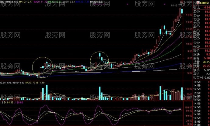 一字牛回头抓中长线的大牛股