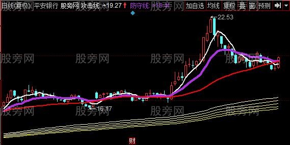 同花顺司马战法主图指标公式 同花顺司马战法主图指标公式