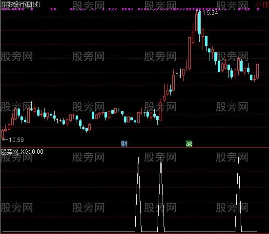通达信仿黑龙狙击选股指标公式