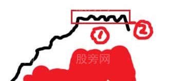 30分钟和60分钟具体操作
