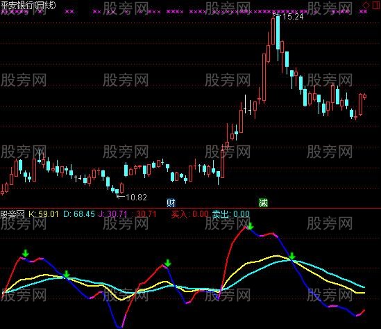 通达信KDJ终结者指标公式