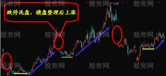 五种庄家经典做盘手法图解