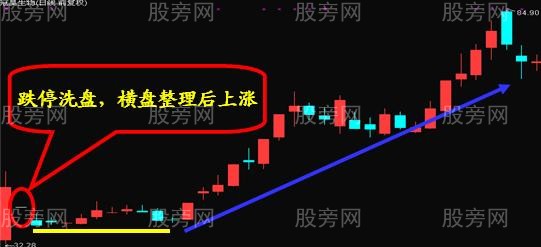 五种庄家经典做盘手法图解