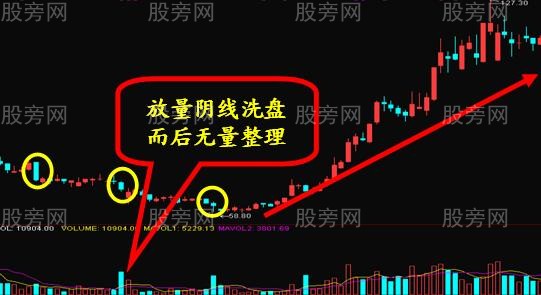 五种庄家经典做盘手法图解