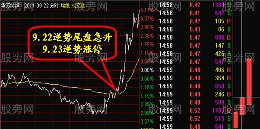 五种庄家经典做盘手法图解