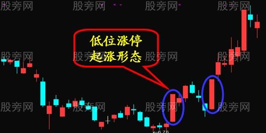 五种庄家经典做盘手法图解