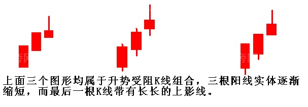 升势受阻的识别与运用 升势受阻的识别与运用