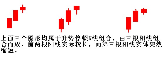 升势停顿的识别与运用