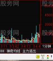 通达信条件预警的全面设置