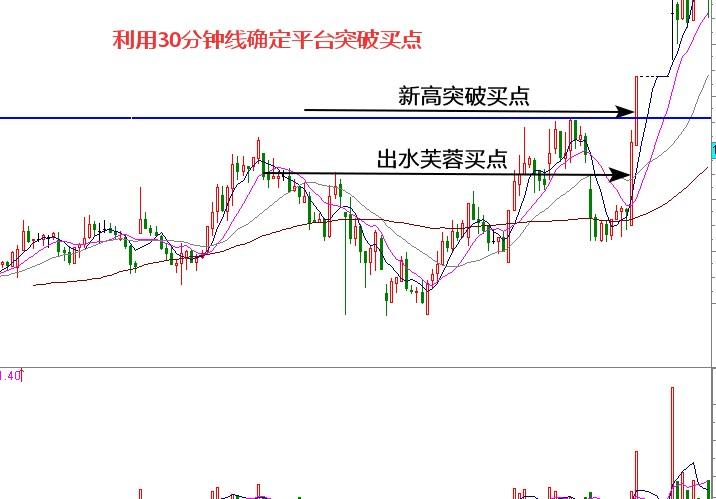 三个买绝佳的点