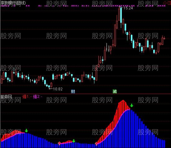 通达信买卖更轻松指标公式