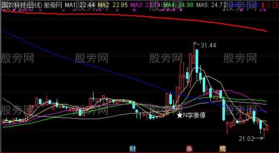 通达信异动形态抓涨停主图指标公式