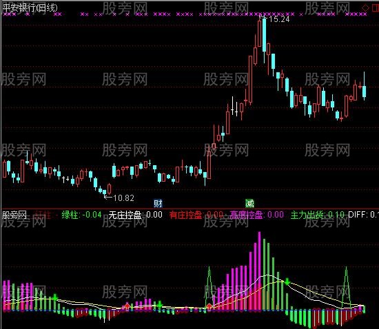通达信永涛MACD指标公式