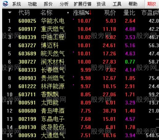 通达信涨停预警器指标公式