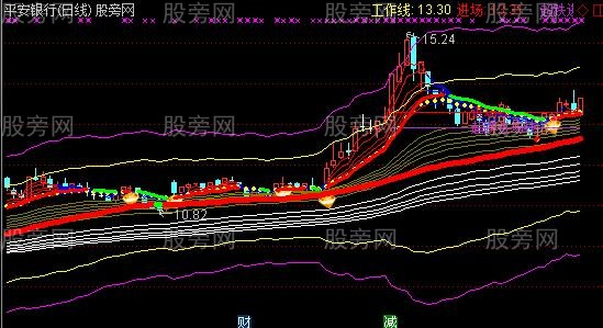 通达信顾比2018主图指标公式