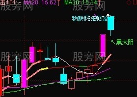 黑太阳K线战法的运用