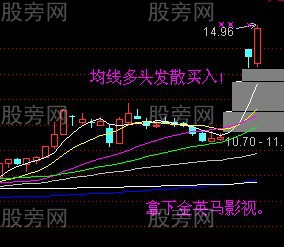 黑太阳K线战法的运用