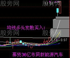 黑太阳K线战法的运用