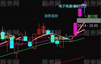 黑太阳K线战法的运用