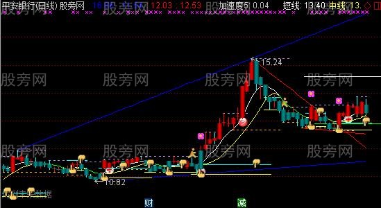 通达信股道自动画线主图指标公式