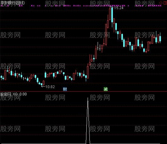 通达信涨停敢死队选股指标公式