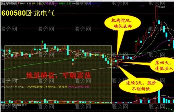 想抓大牛股必须抓住以下要点