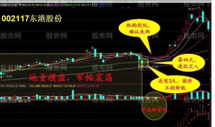 想抓大牛股必须抓住以下要点
