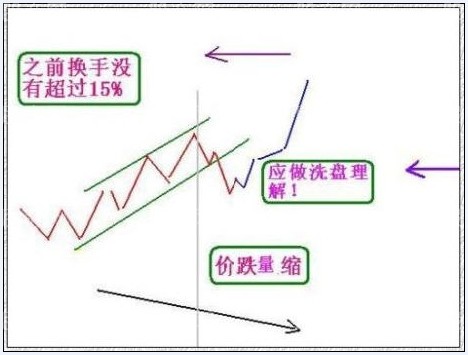 做精一张图 捕捉翻番股