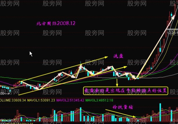 做精一张图 捕捉翻番股